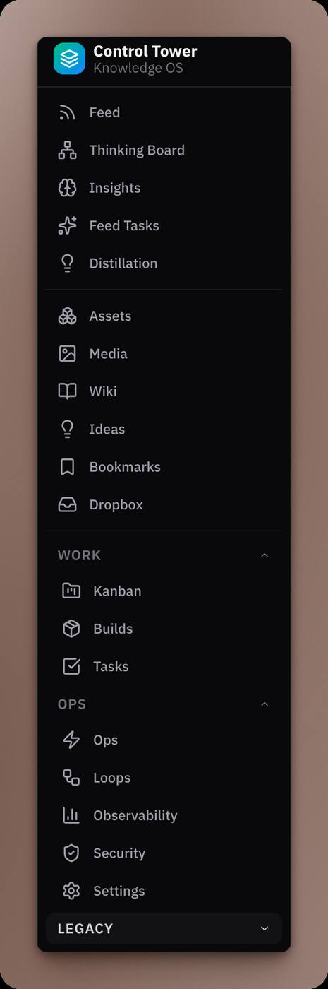 Control Tower navigation showing layers such as Feed, Thinking Board, Assets, Wiki, Kanban, Observability, and Security.